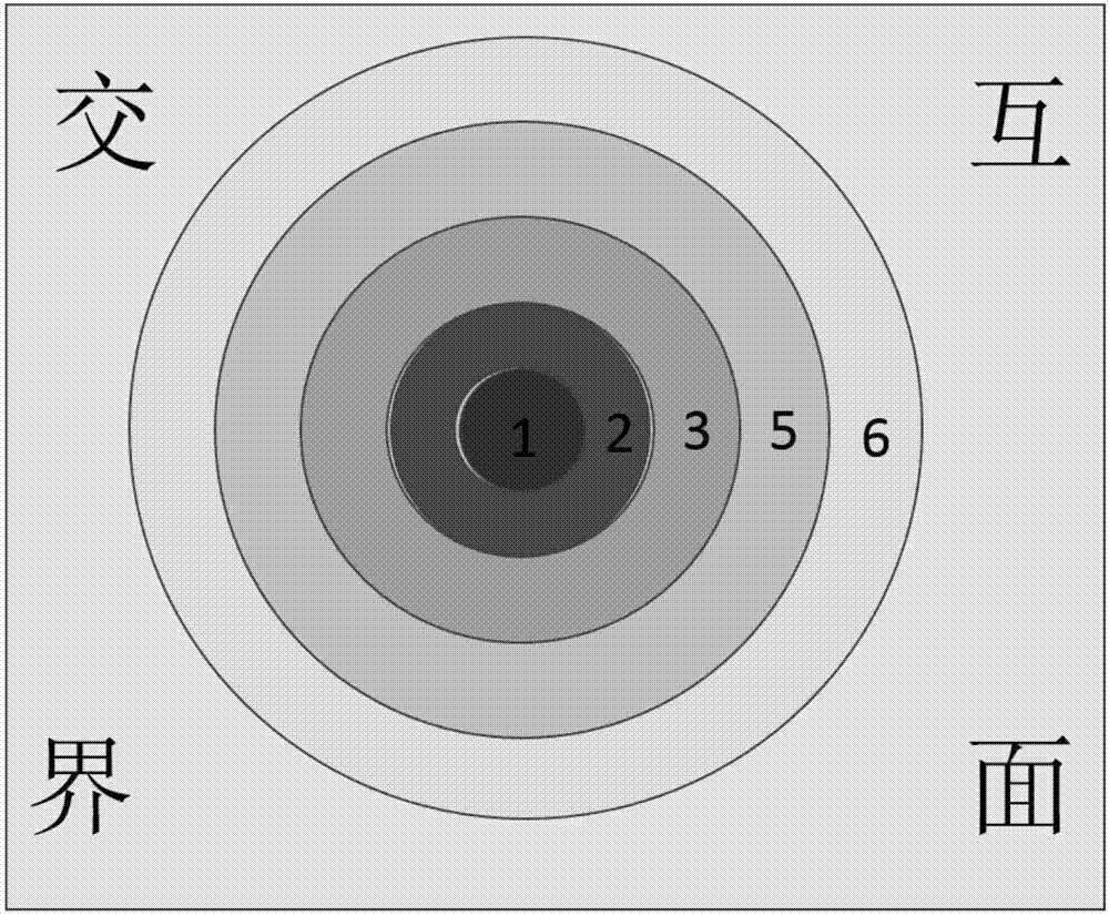 Correlation effect analysis method between error-perceiving and designing