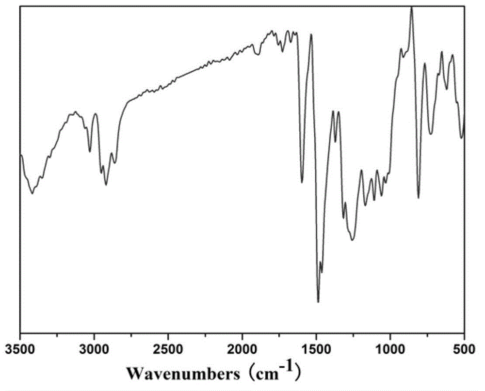 1,3,5-triazinyl nanopore organic aromatic heterocyclic polymer and preparation method thereof