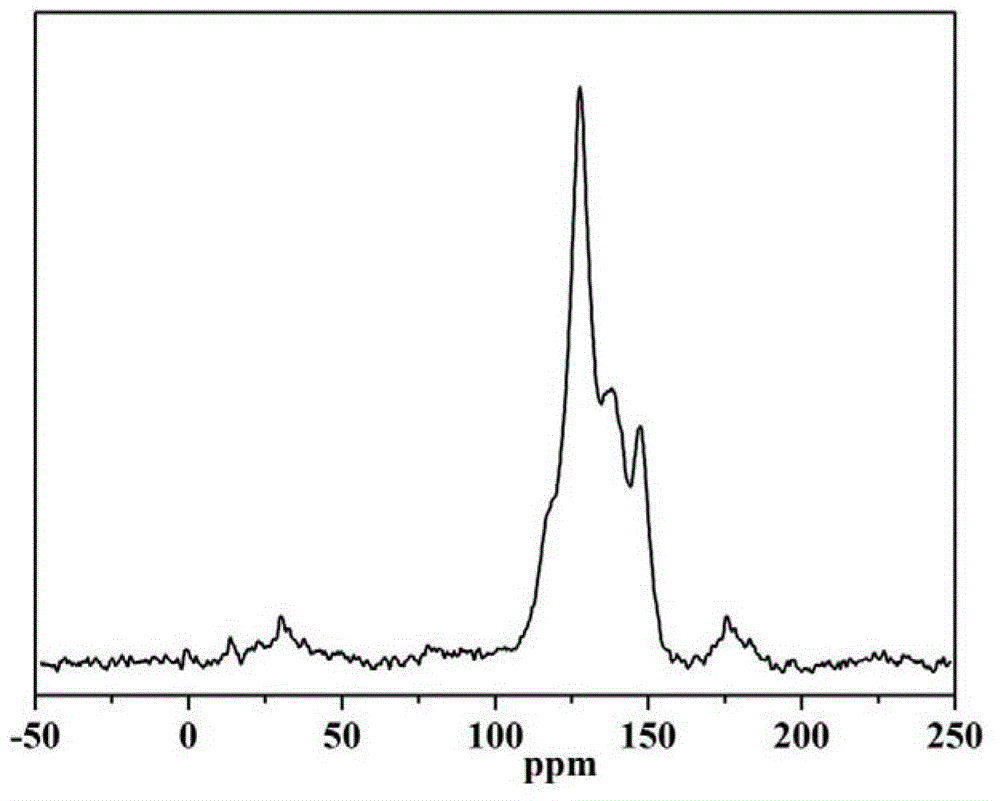 1,3,5-triazinyl nanopore organic aromatic heterocyclic polymer and preparation method thereof