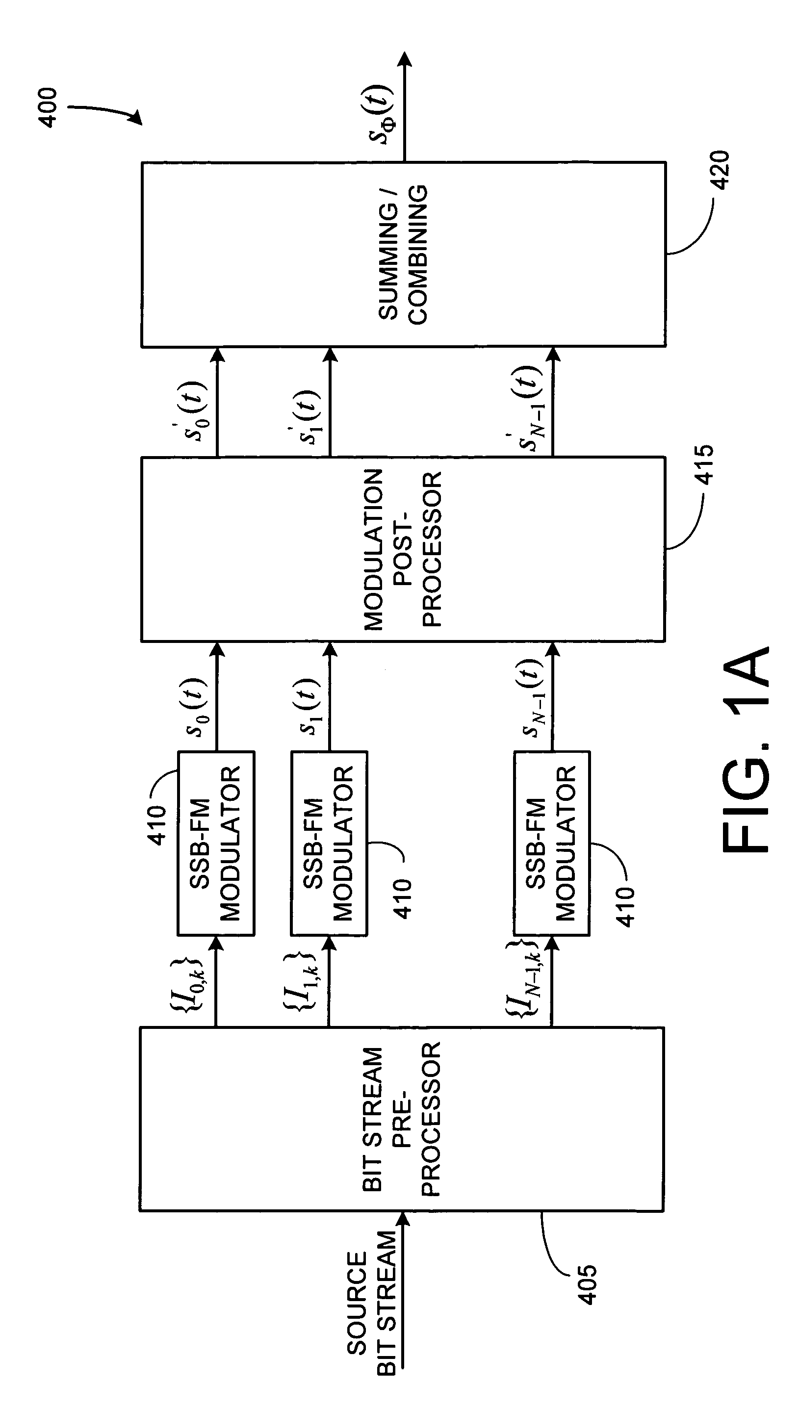 Uplink modulation and receiver structures for asymmetric OFDMA systems