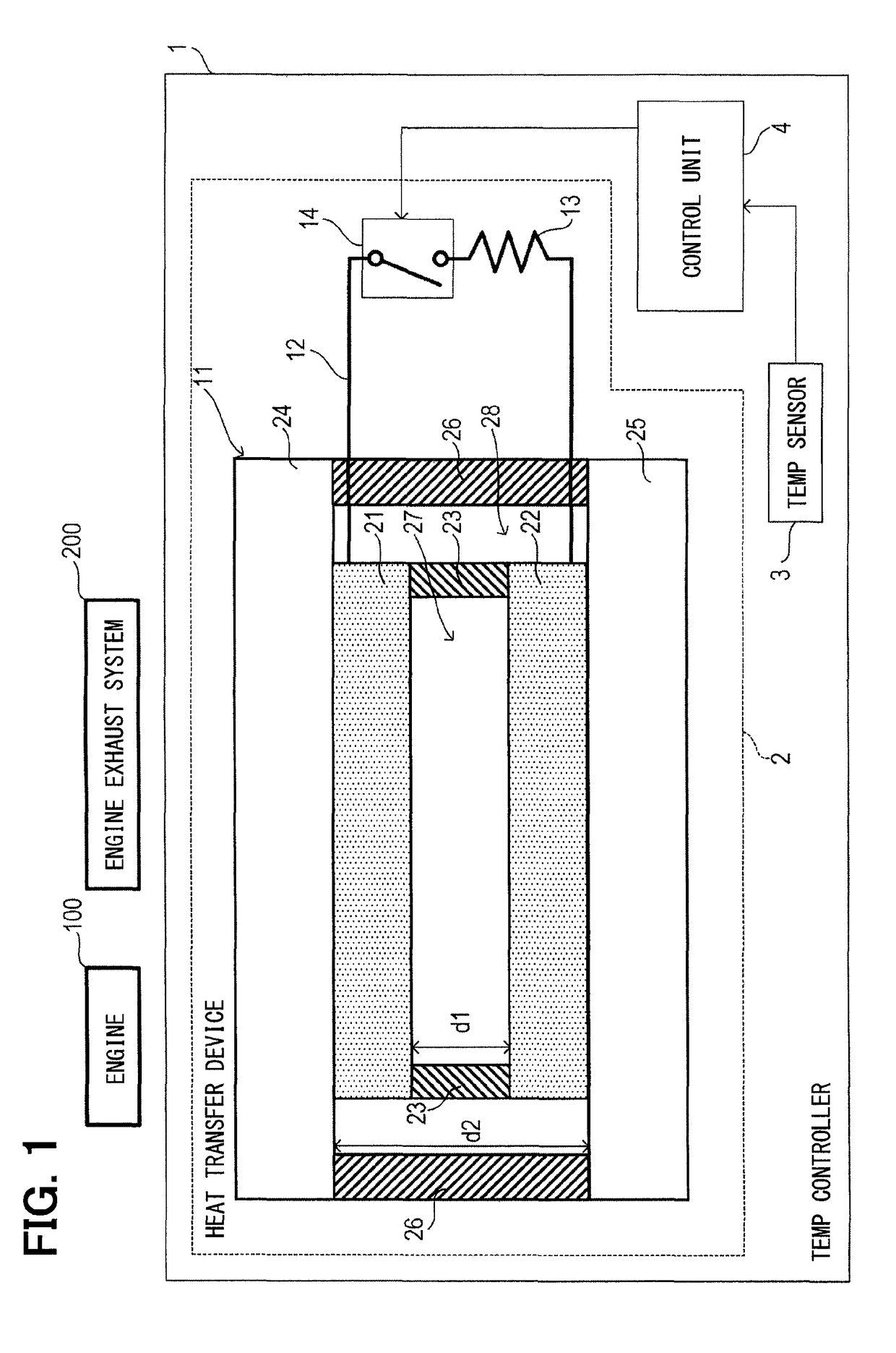 Heat transfer device, temperature controller, internal combustion engine, exhaust system thereof, and melting furnace