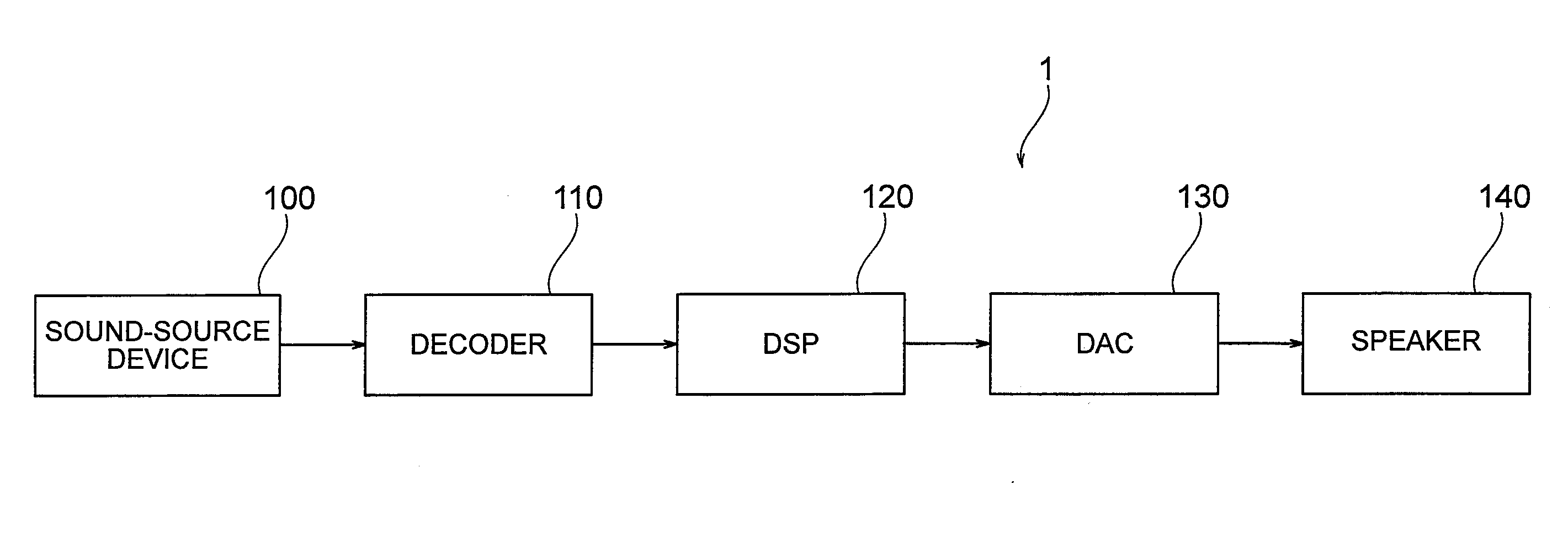 Audio-signal correction apparatus, audio-signal correction method and audio-signal correction program