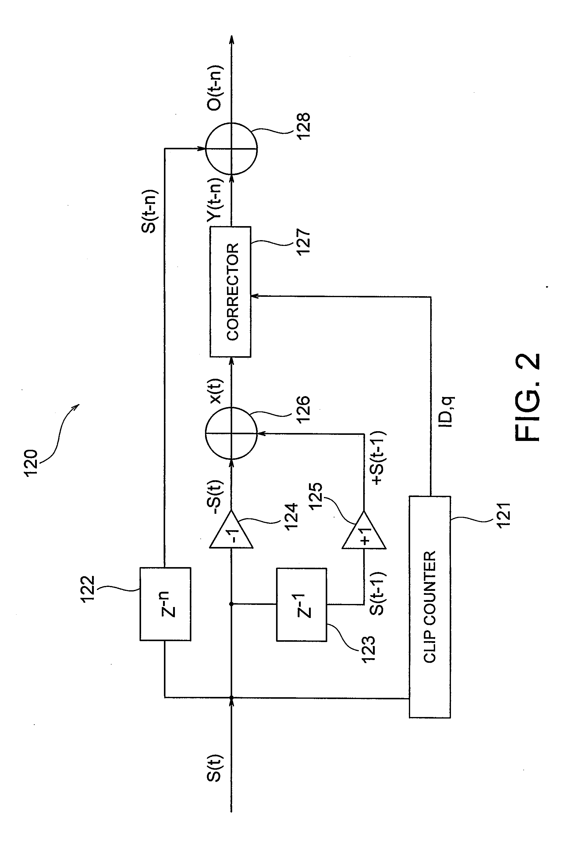 Audio-signal correction apparatus, audio-signal correction method and audio-signal correction program