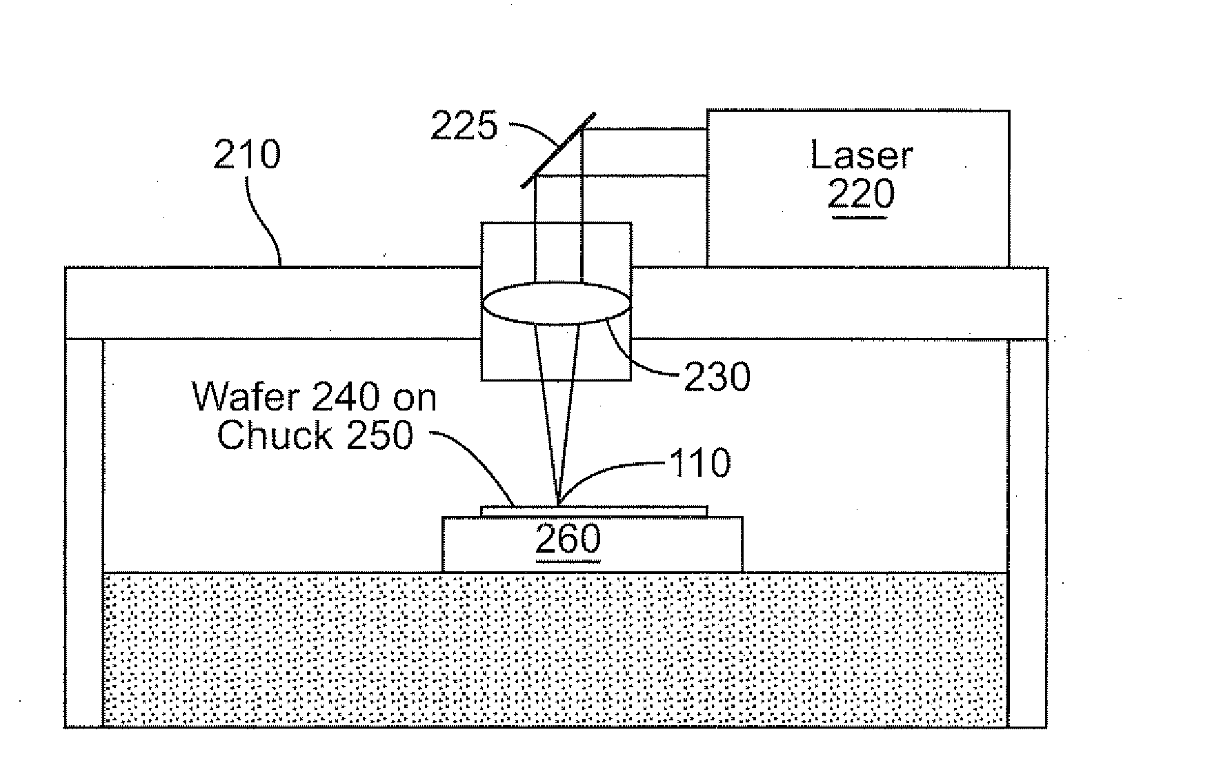 Systems and methods for semiconductor structure processing using multiple laser beam spots