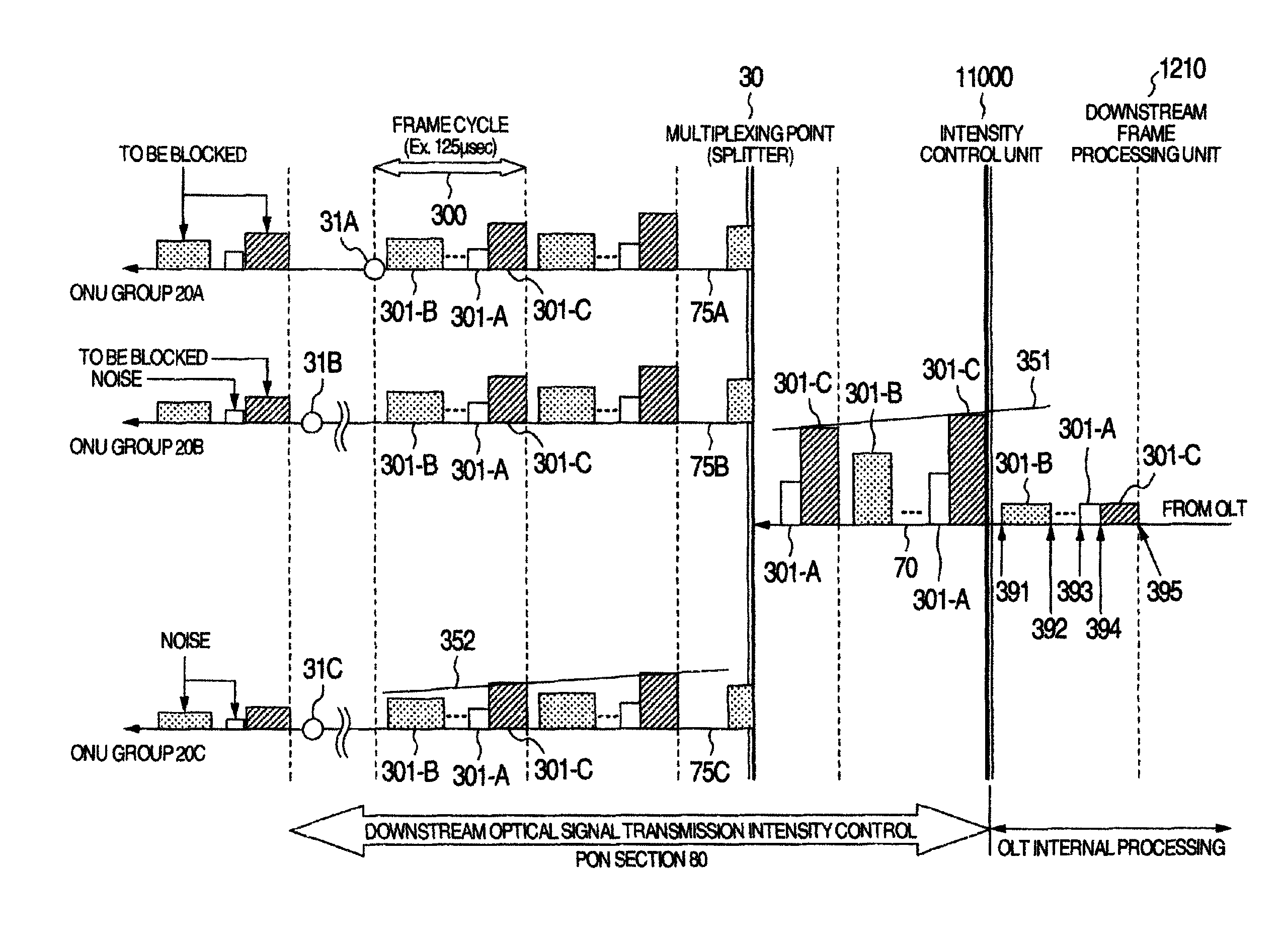 Passive optical network system