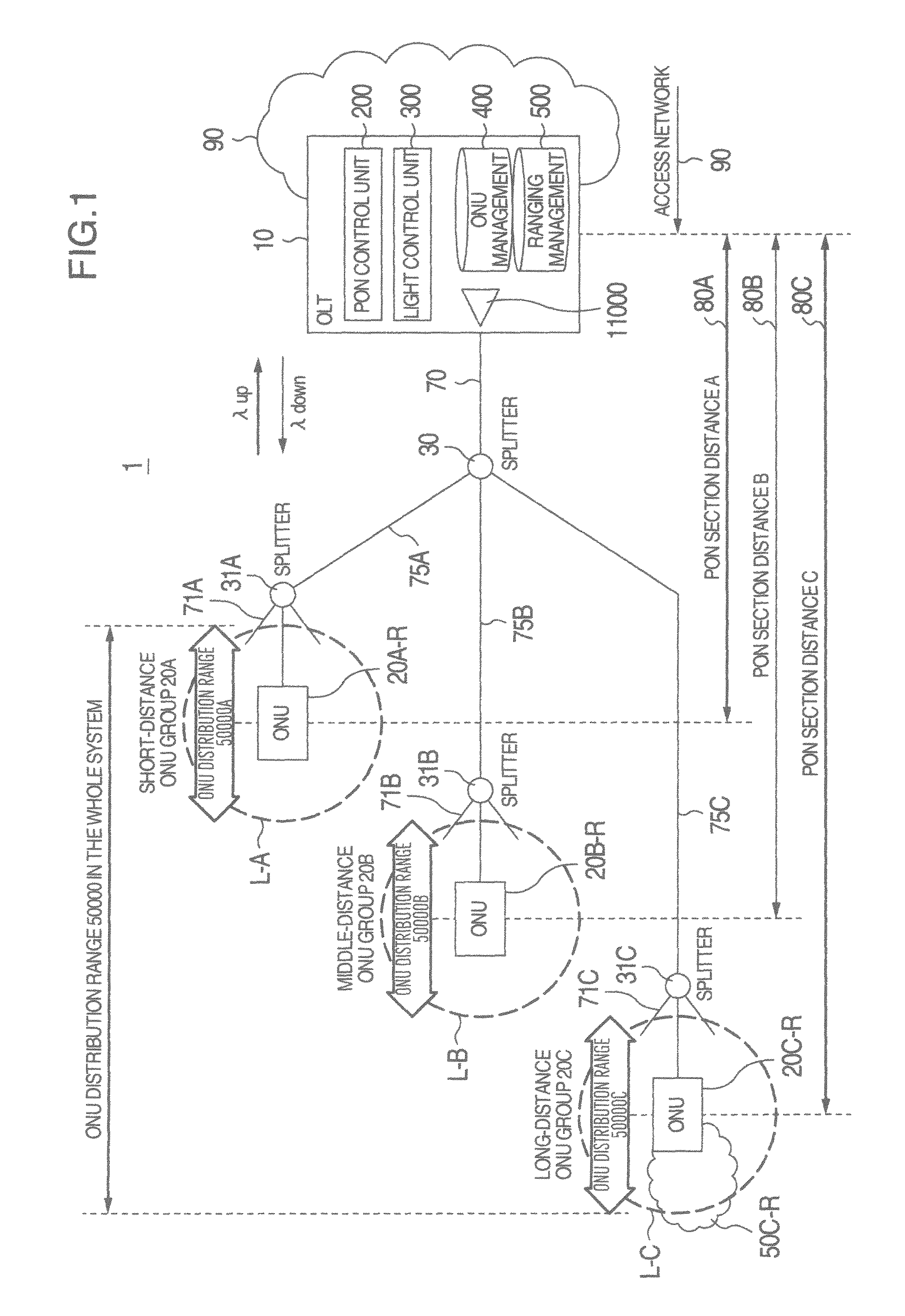 Passive optical network system