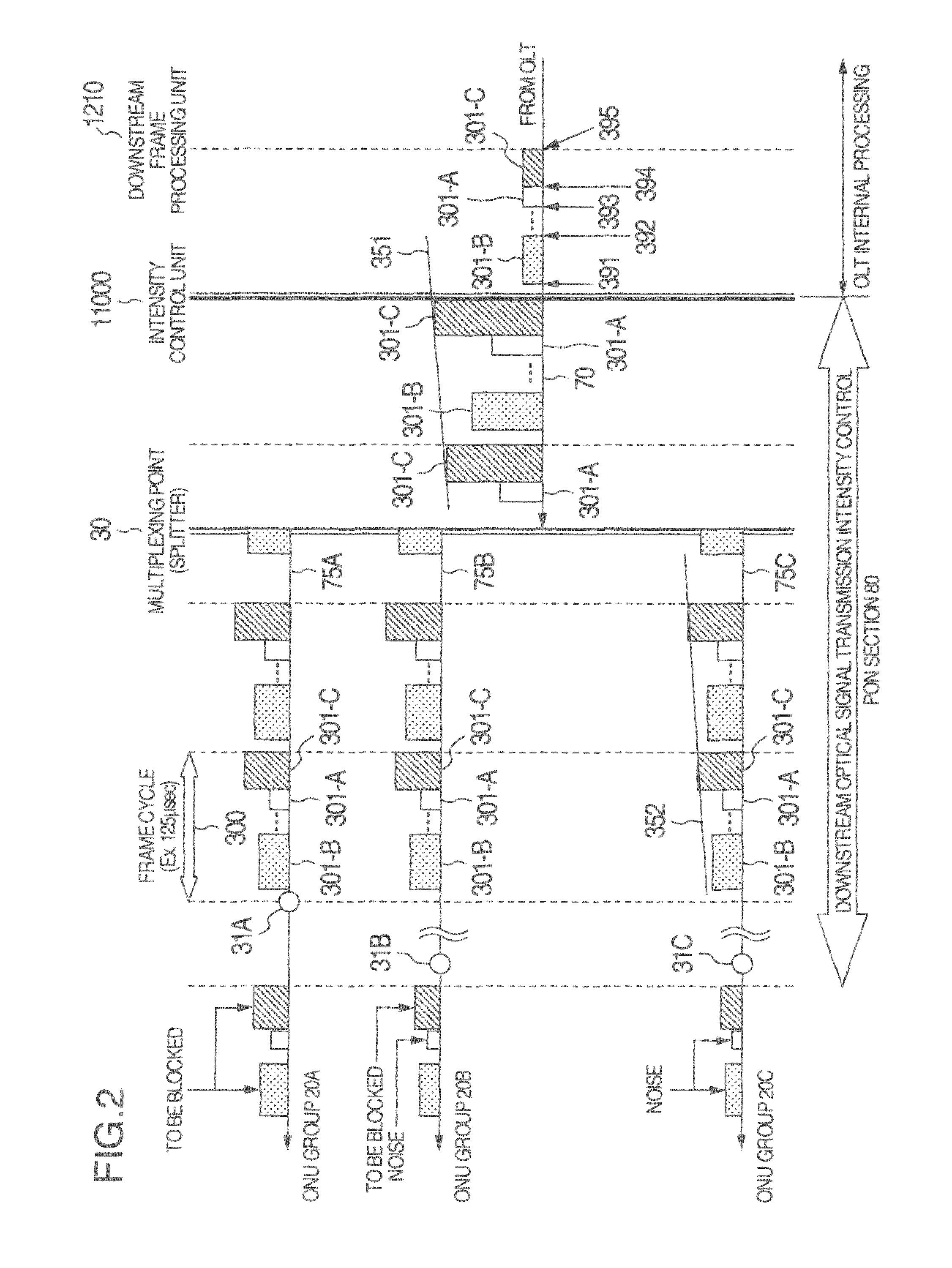 Passive optical network system