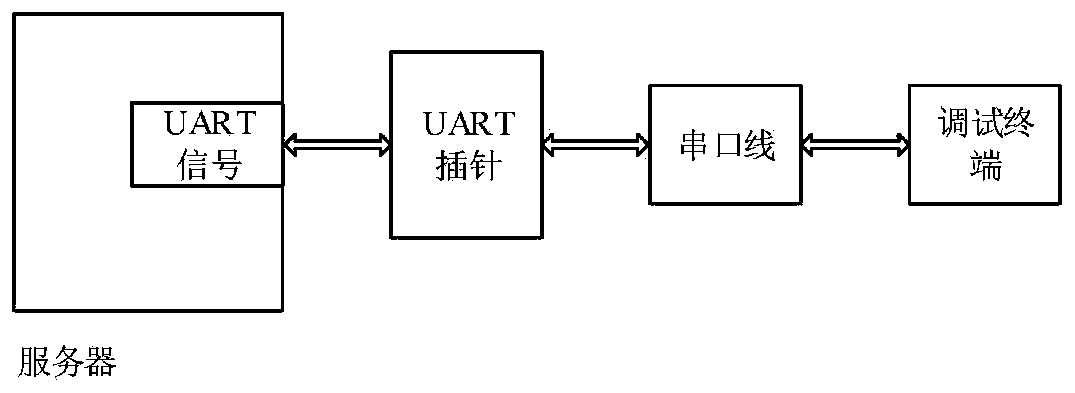 Server serial port disabling protection circuit and method