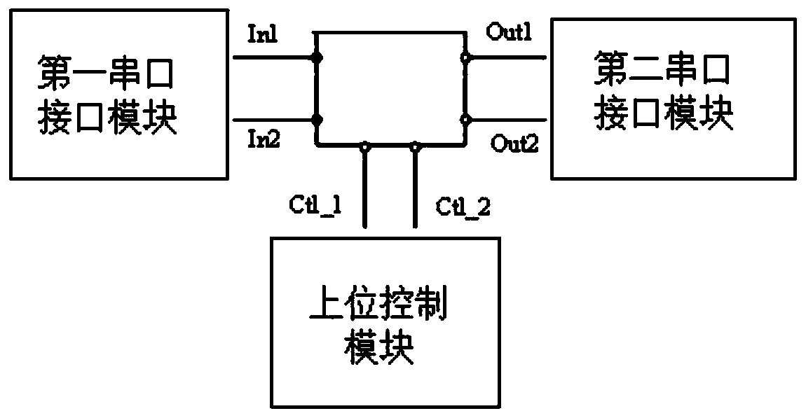 Server serial port disabling protection circuit and method