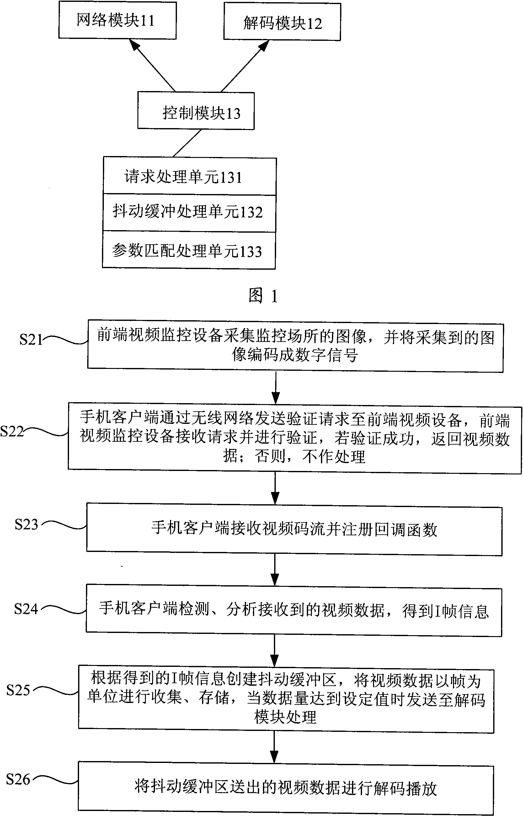 Method for mobile phone to play real-time monitoring video and mobile phone to play real-time monitoring video