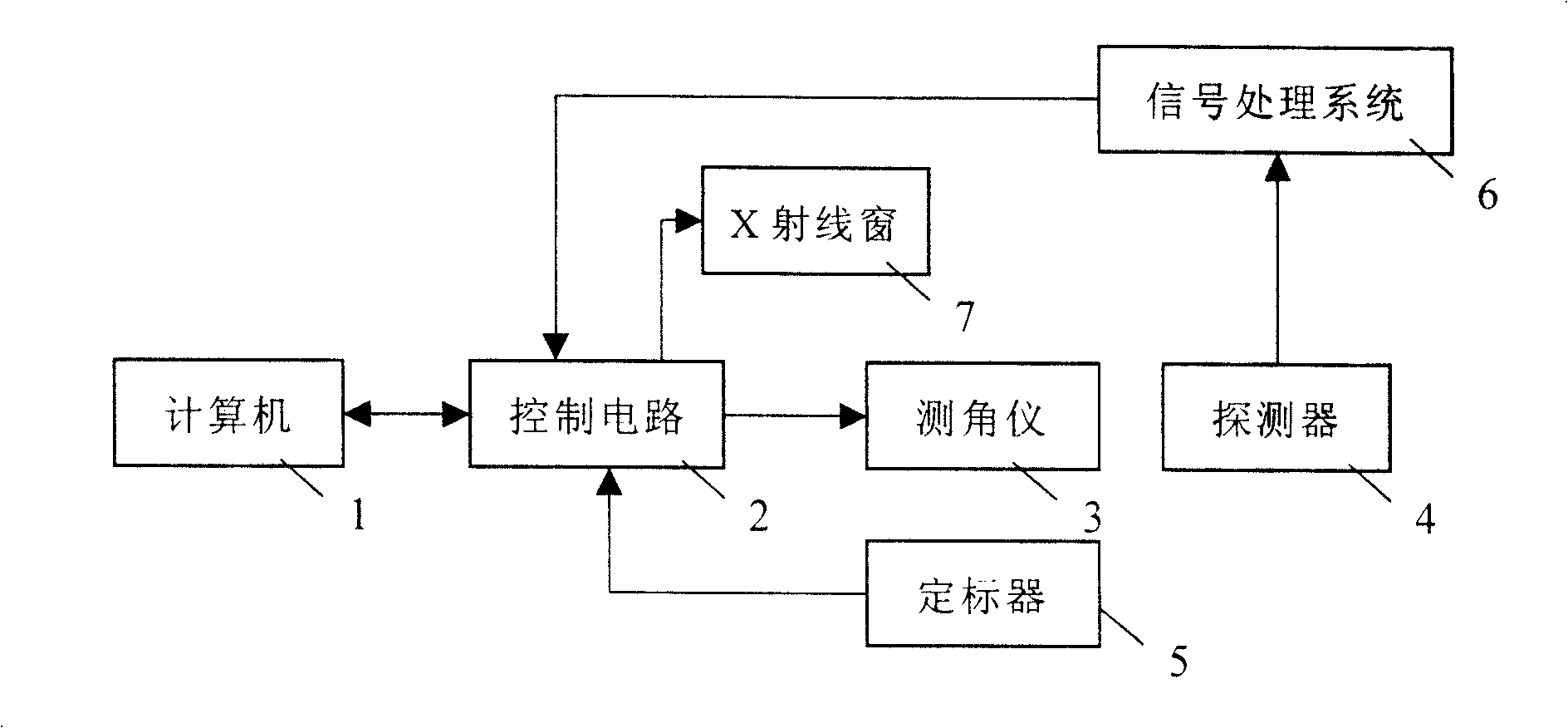 System for acquisition and processing of x-ray diffraction data