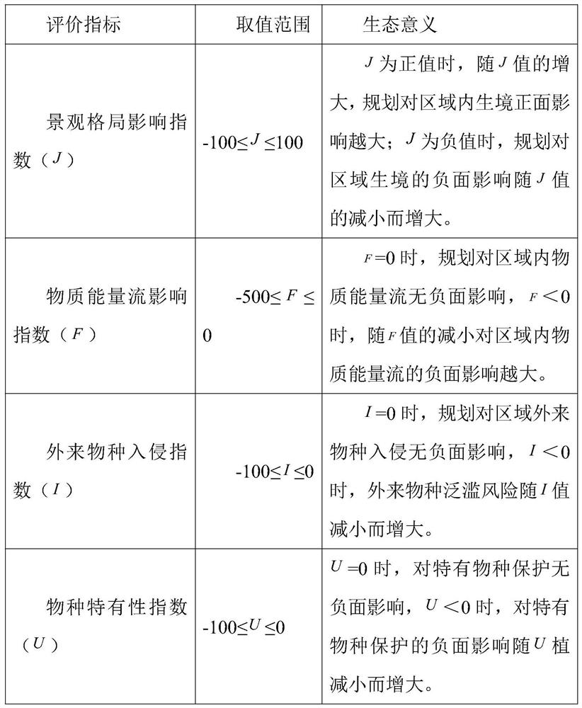 Method for evaluating influence of man-made interference on biological diversity of forest ecosystem