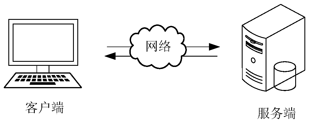 Data auxiliary positioning method and device, computer equipment and storage medium