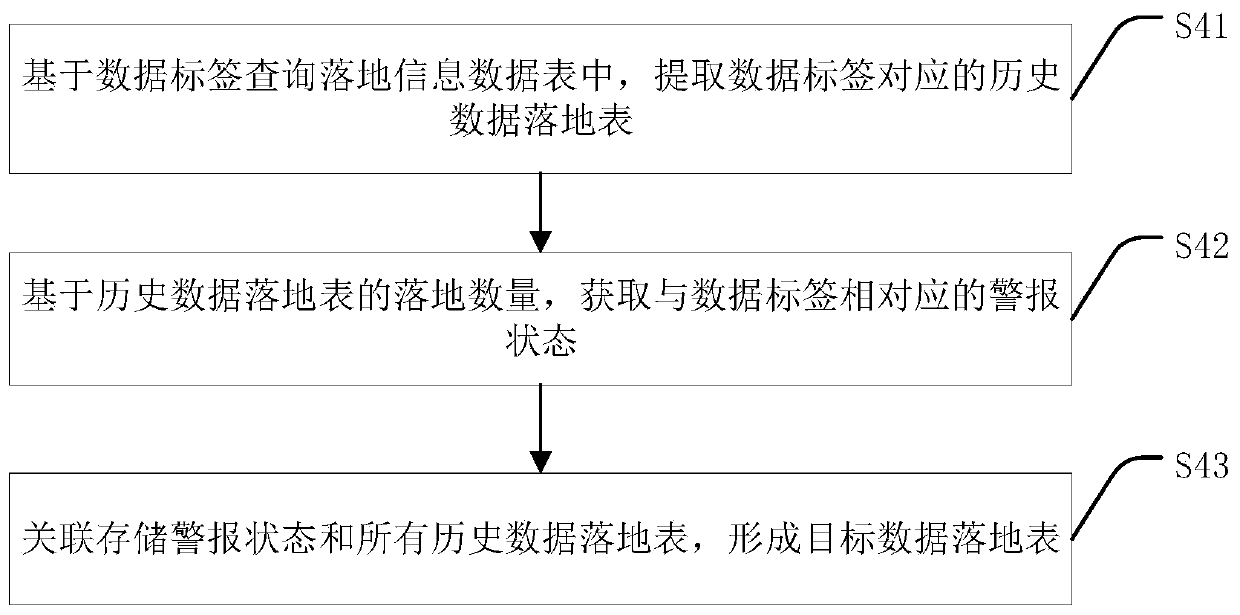 Data auxiliary positioning method and device, computer equipment and storage medium