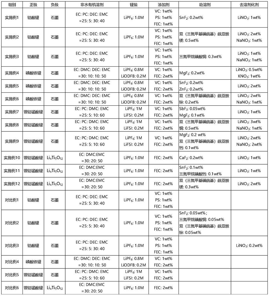 Lithium ion battery non-aqueous electrolyte and lithium ion battery using same