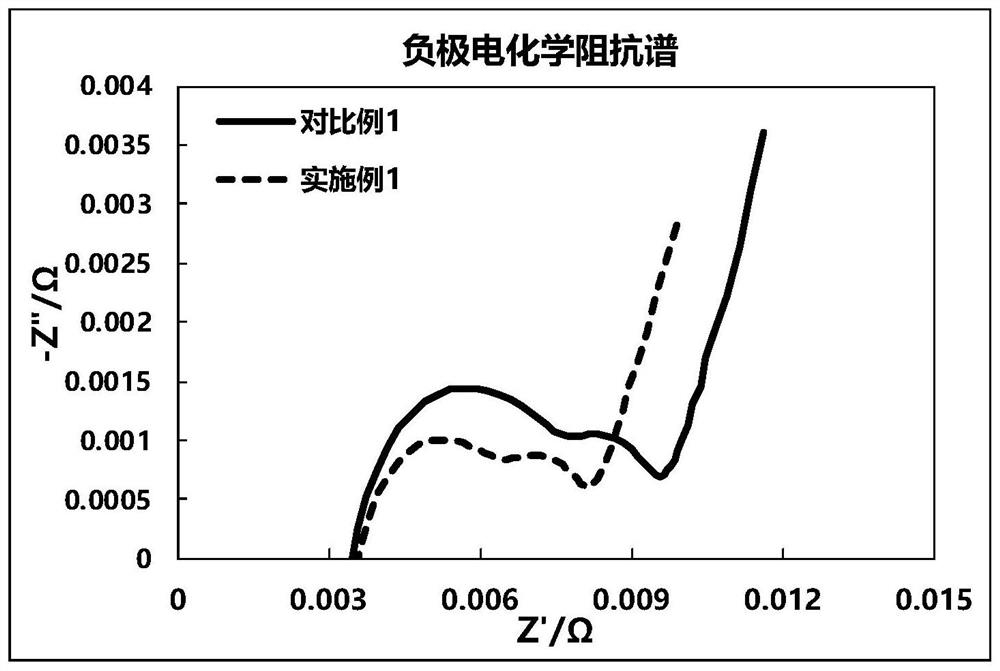 Lithium ion battery non-aqueous electrolyte and lithium ion battery using same