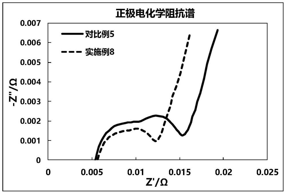 Lithium ion battery non-aqueous electrolyte and lithium ion battery using same