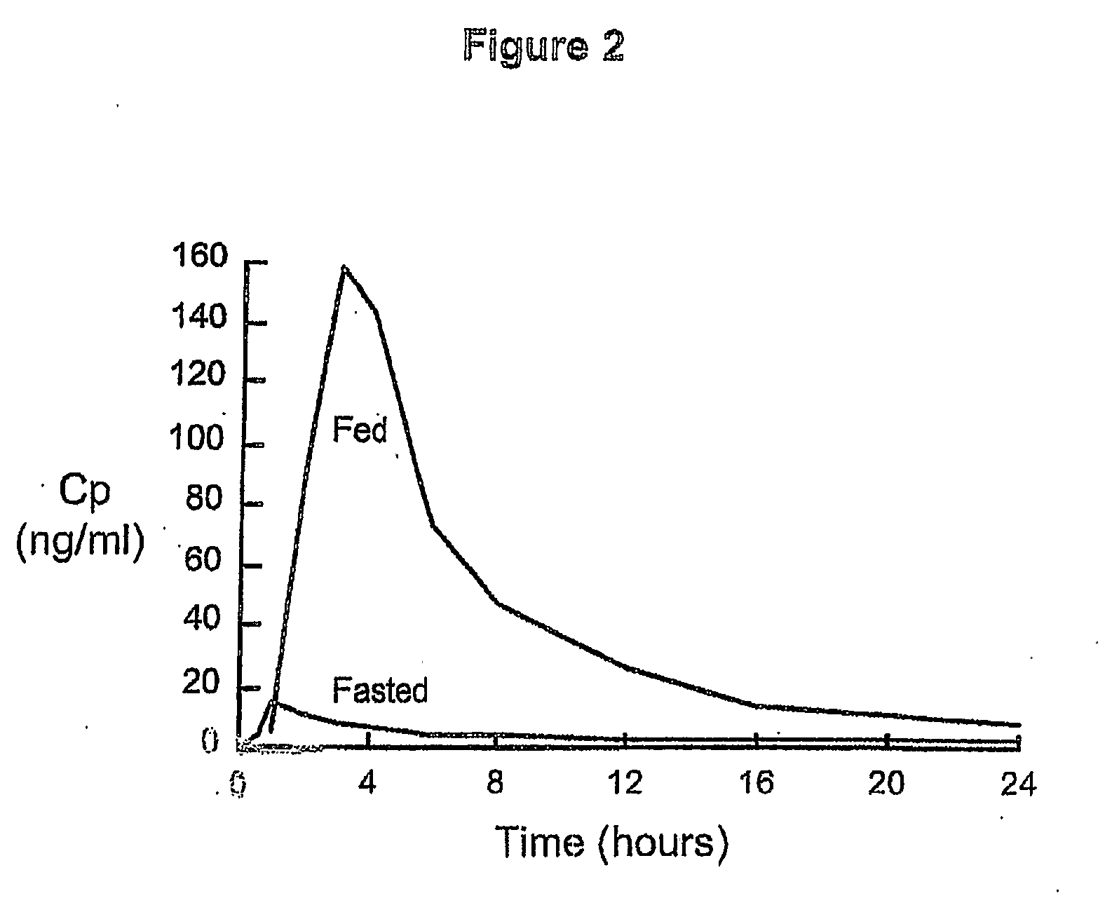 Method for increasing the bioavailability of benzhydryl piperazine containing compounds