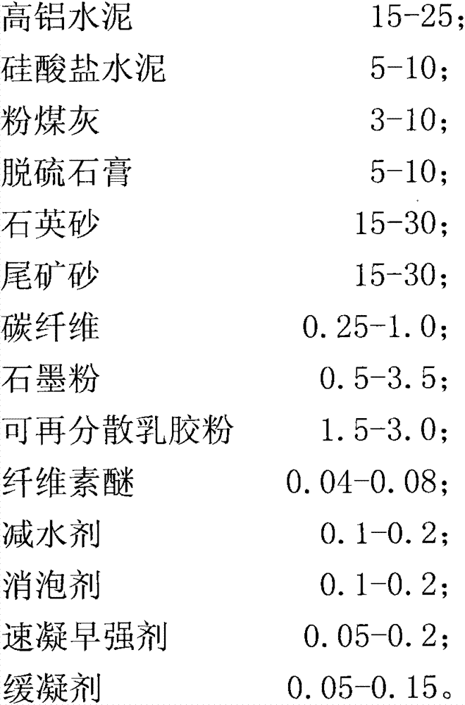 Preparation method for antistatic cement-based self-levelling surface-layer mortar