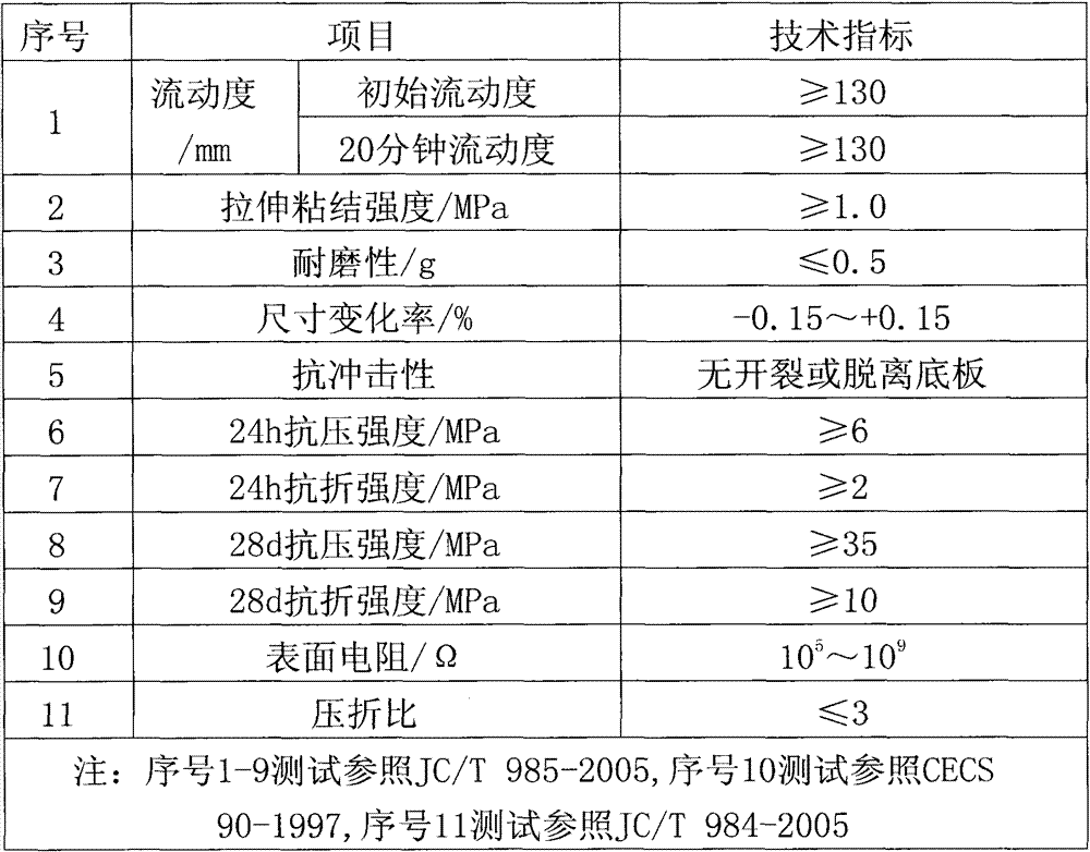 Preparation method for antistatic cement-based self-levelling surface-layer mortar