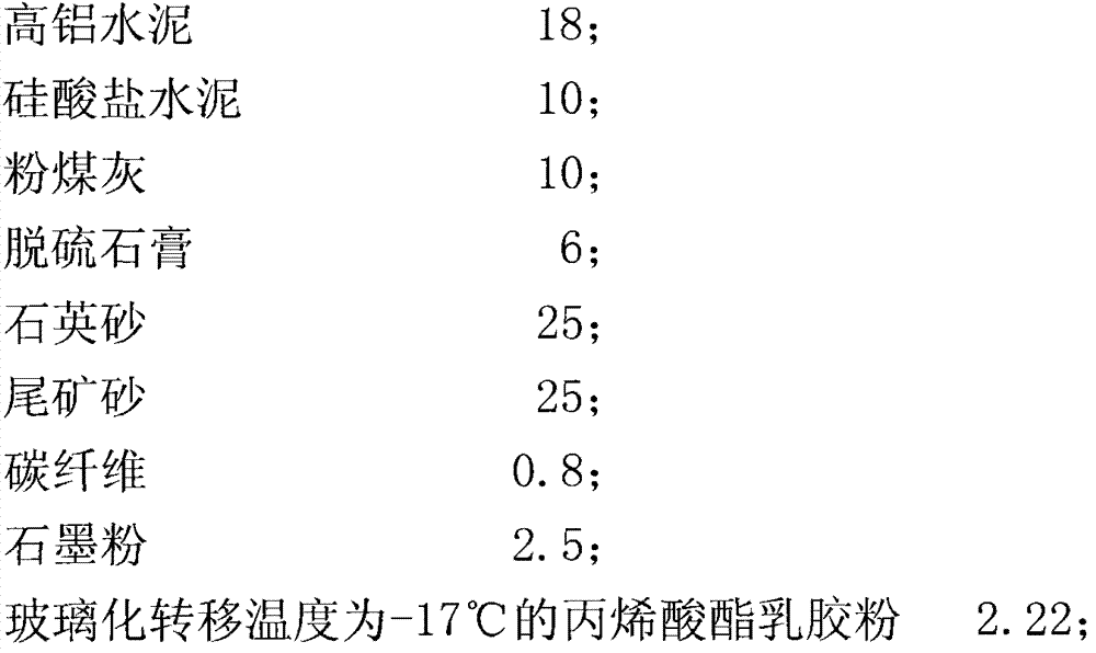 Preparation method for antistatic cement-based self-levelling surface-layer mortar