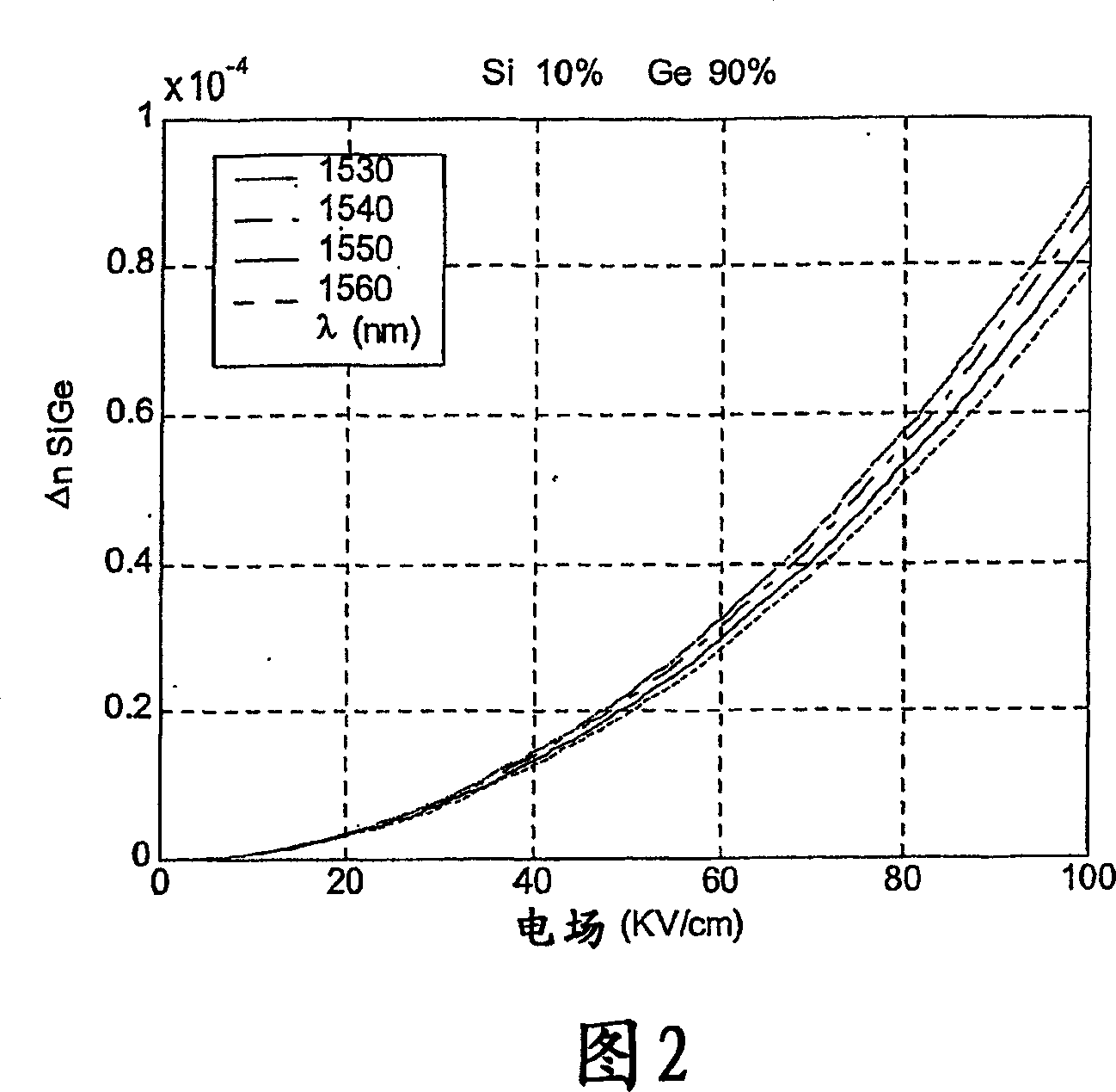 Optical modulator