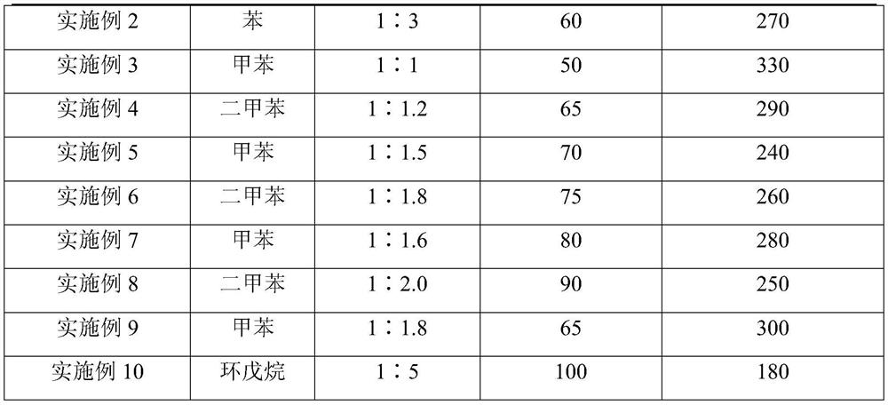 A kind of modified piperylene hydrogenated petroleum resin and preparation method thereof