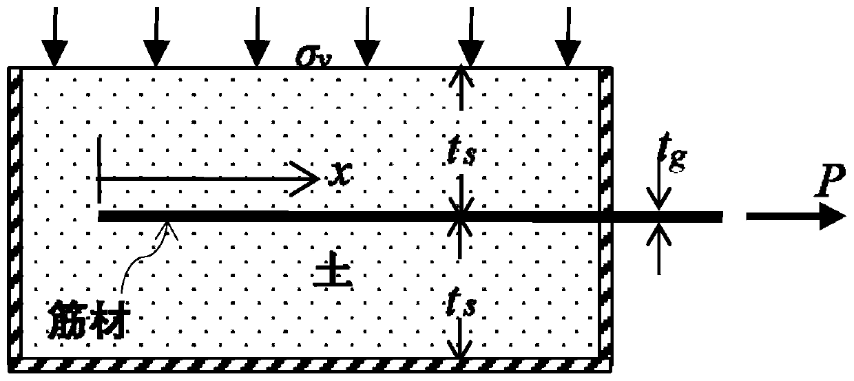 Method for obtaining mechanical behavior of pulloutof planar geosynthetics-soil interface