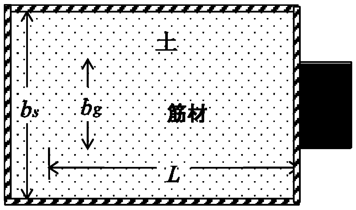 Method for obtaining mechanical behavior of pulloutof planar geosynthetics-soil interface