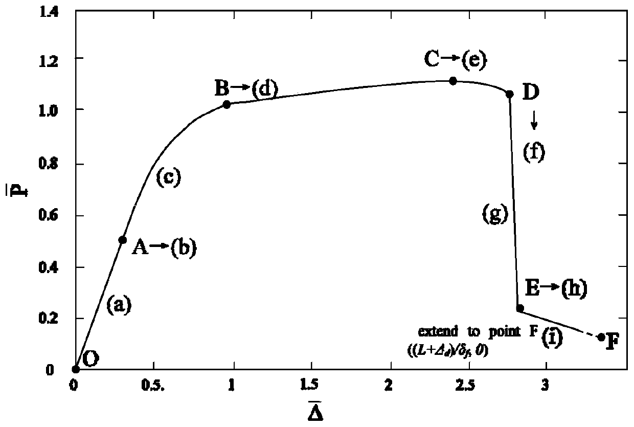 Method for obtaining mechanical behavior of pulloutof planar geosynthetics-soil interface