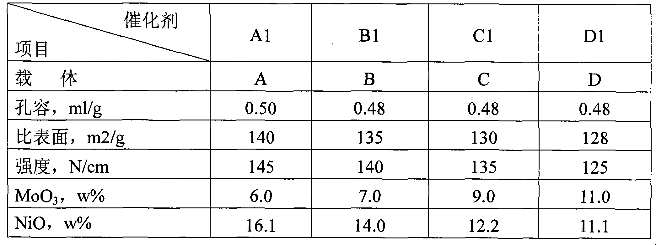 Selective hydrogenation catalyst for catalytic cracking gasoline and preparation method thereof