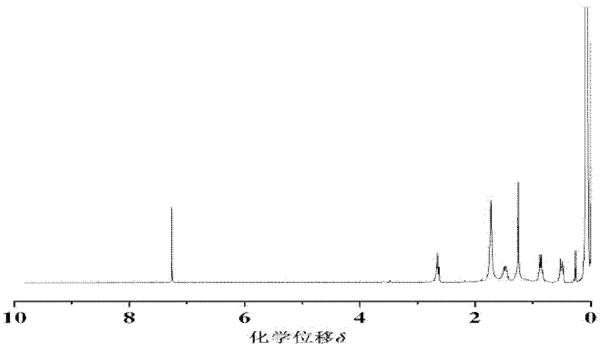 Organosilicon fire retardant for ABS and preparation method thereof