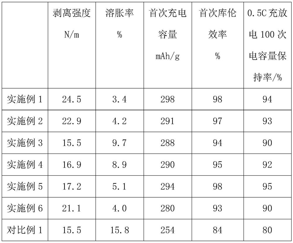 Modified polyimide secondary battery adhesive and preparation method thereof