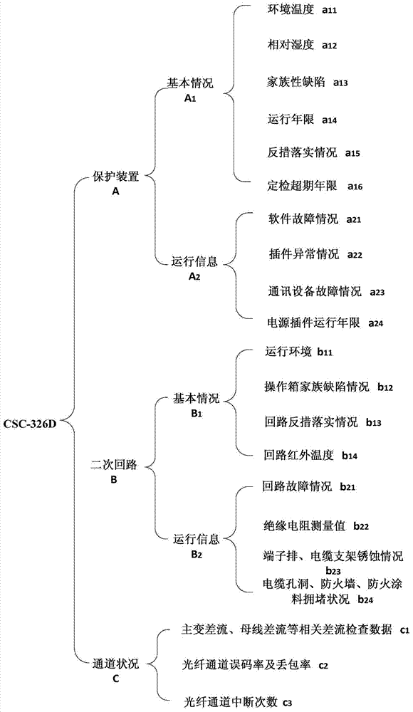 Method for evaluating relay protection states