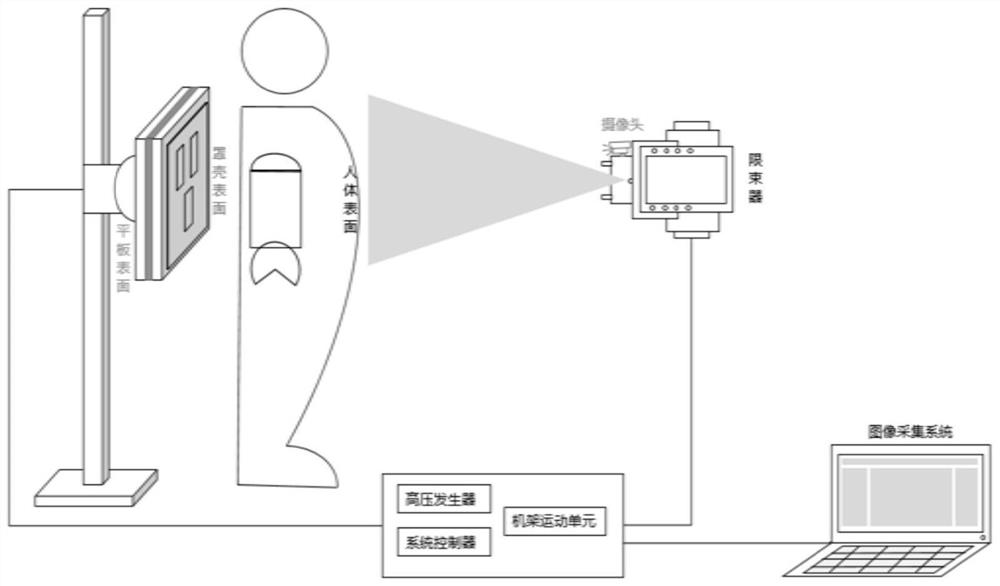 Interaction method and device, electronic equipment and storage medium