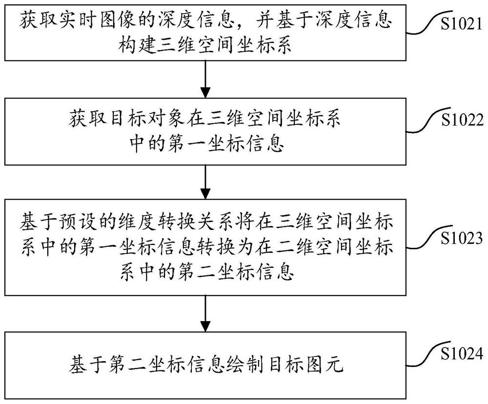 Interaction method and device, electronic equipment and storage medium