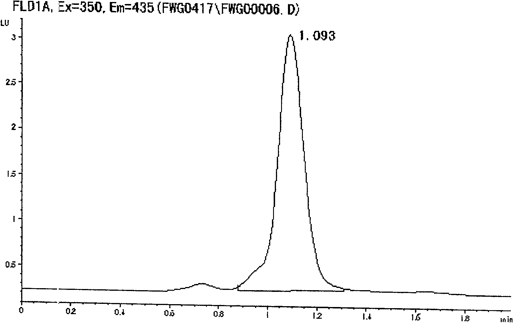 Quantitative determination method for fluorescent whitening agent VBL, ABP for tobacco