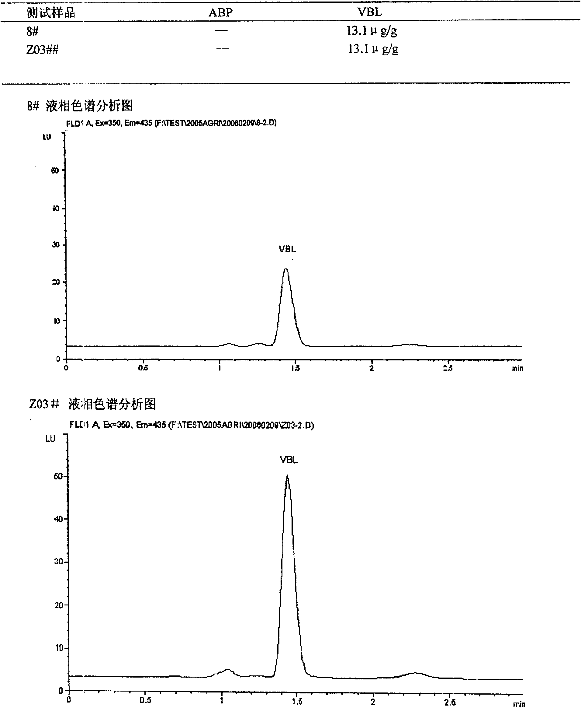 Quantitative determination method for fluorescent whitening agent VBL, ABP for tobacco