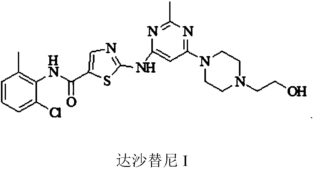 Preparation method of Dasatinib