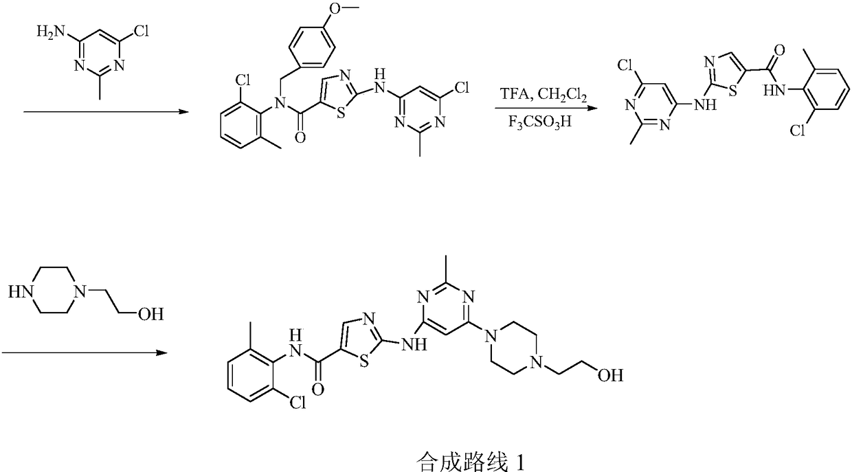 Preparation method of Dasatinib