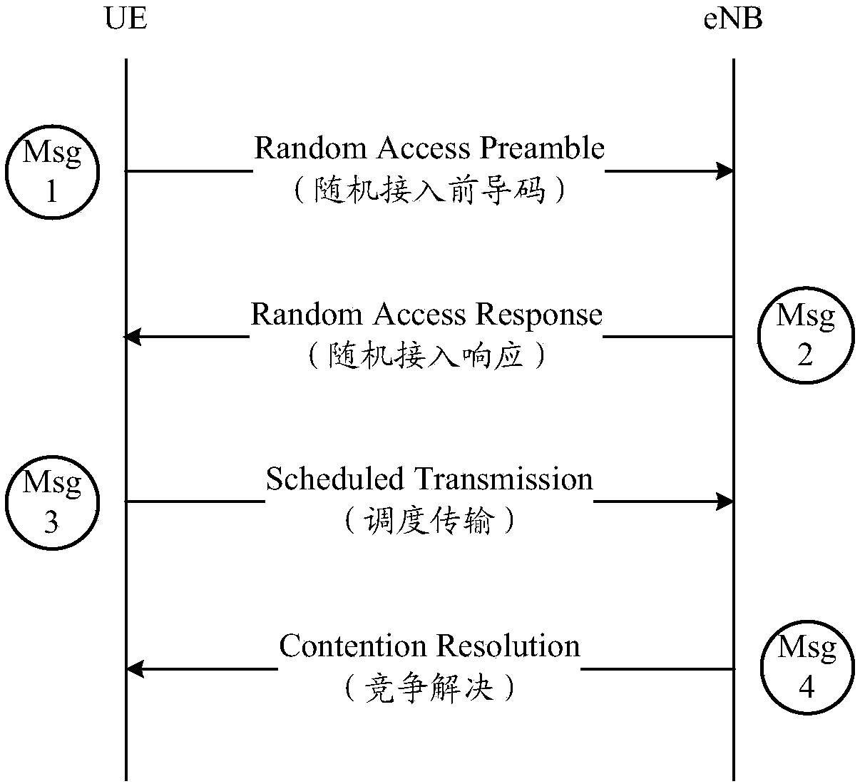 Transmission point or beam indication method and apparatus, and transmission method and apparatus of new generation wireless communication system