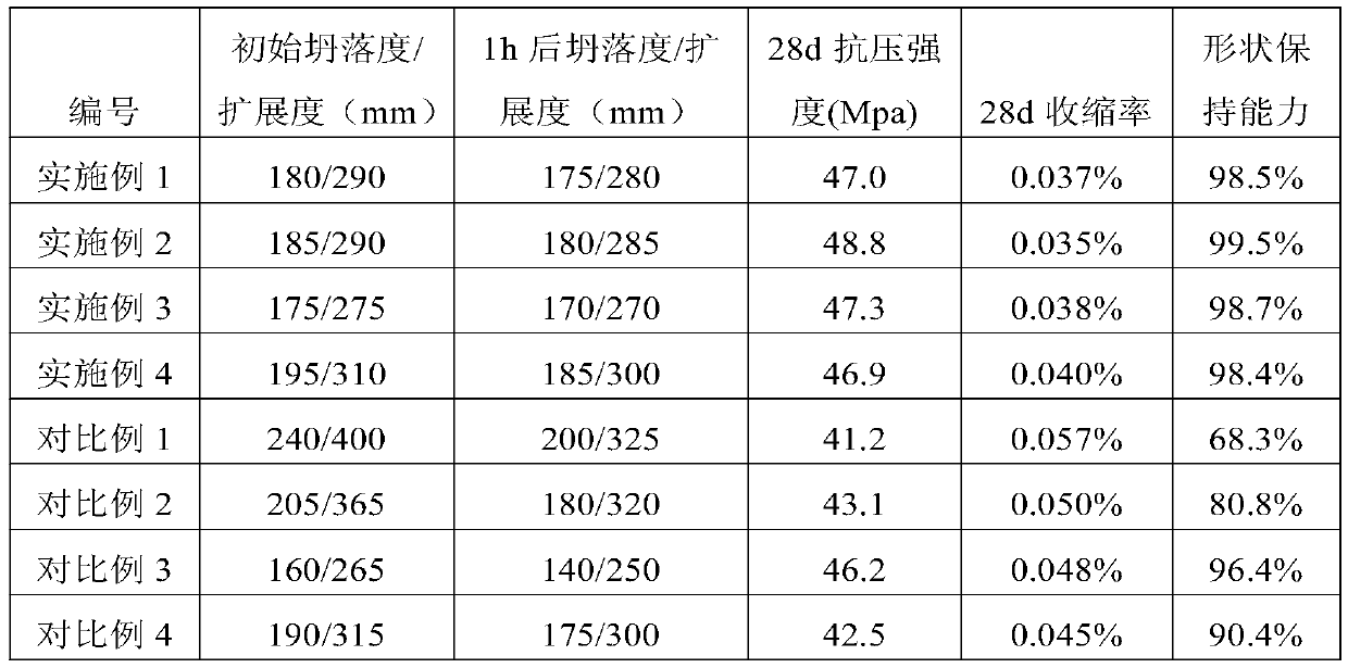 Large-fluidity spread concrete and preparation method thereof