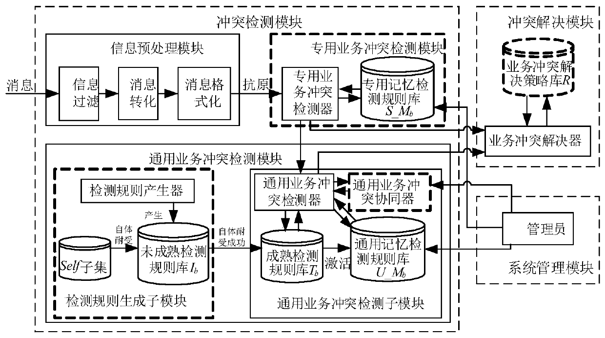 A system and method for express delivery order management based on a third-party intelligent cloud platform