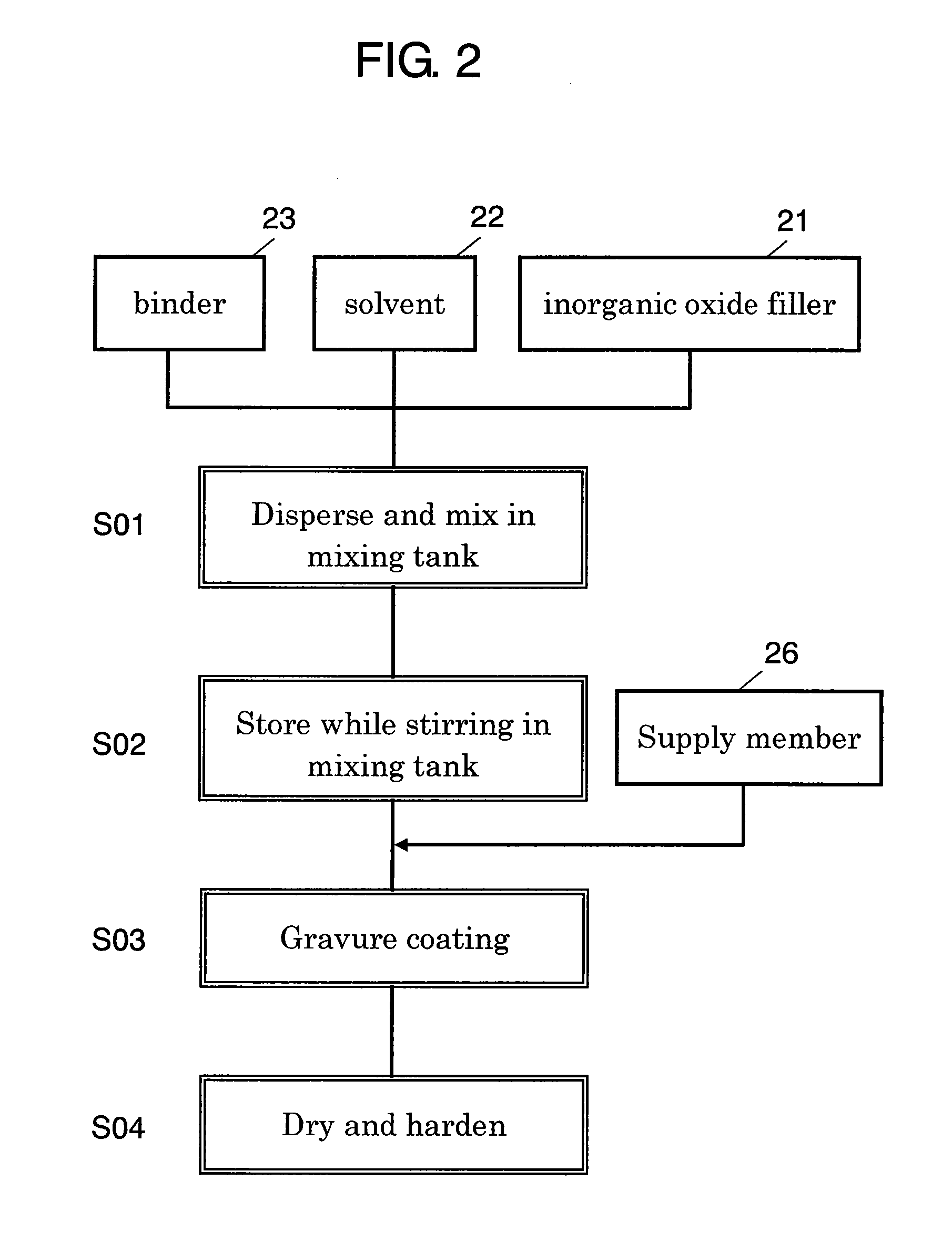 Method and apparatus for manufacturing member for secondary battery and secondary battery using the same