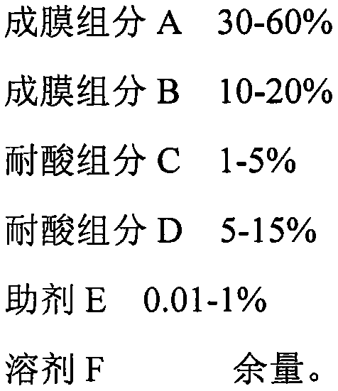 Acid-proof ink for protecting integrated touch screen and preparation method of acid-proof ink