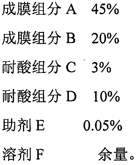 Acid-proof ink for protecting integrated touch screen and preparation method of acid-proof ink