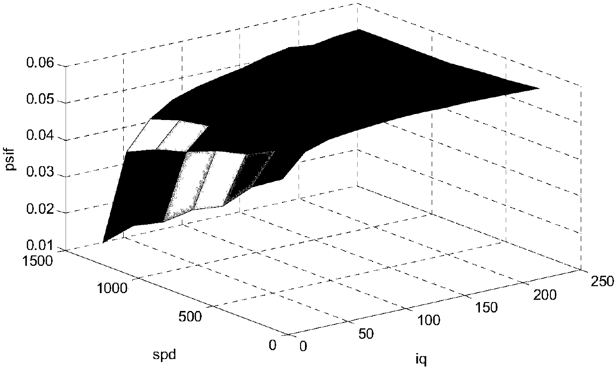 Torque control method of surface-mounted permanent-magnet synchronous motor