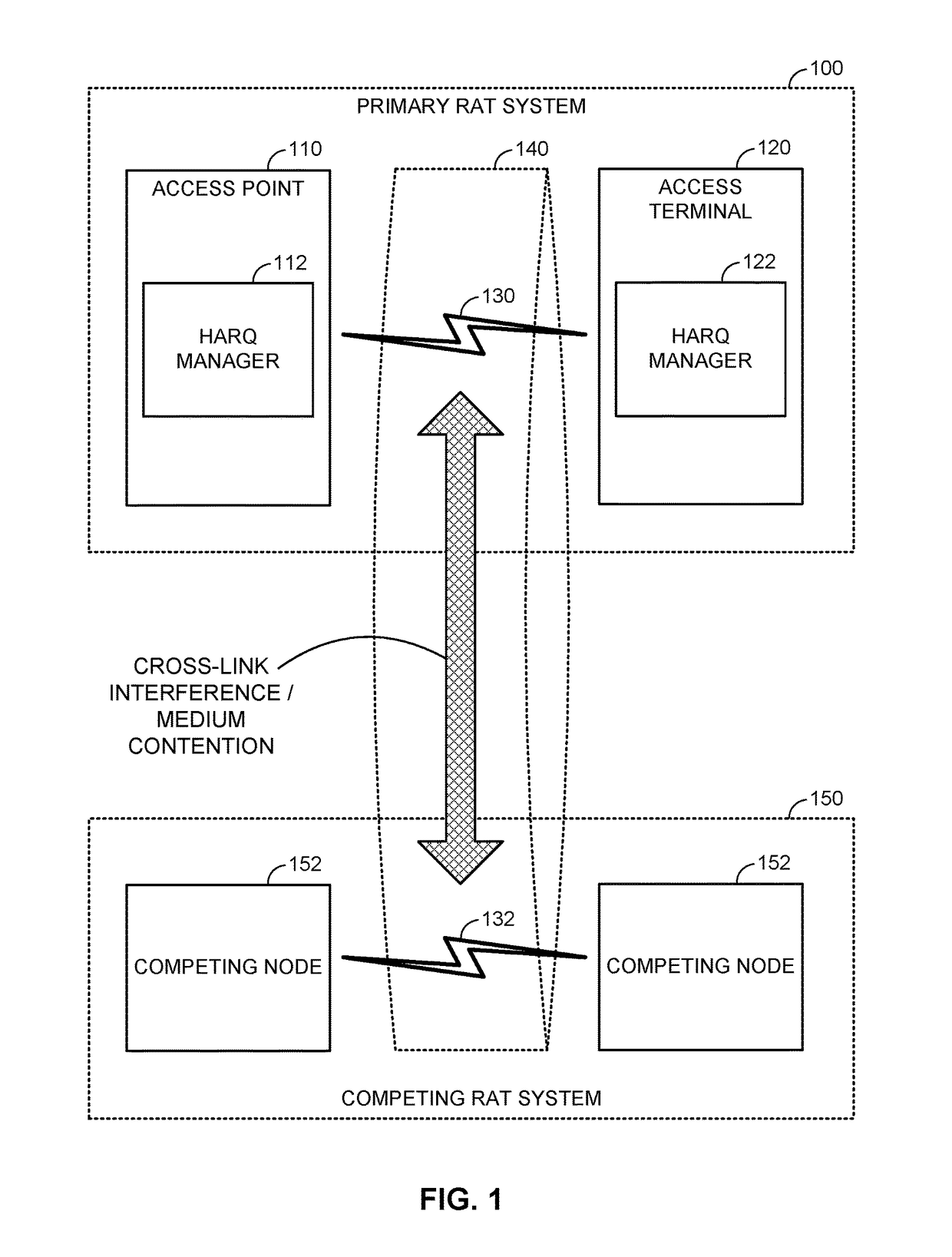 Uplink procedures on a shared communication medium