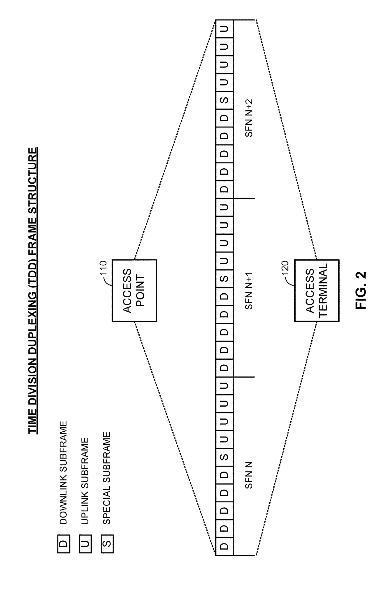 Uplink procedures on a shared communication medium