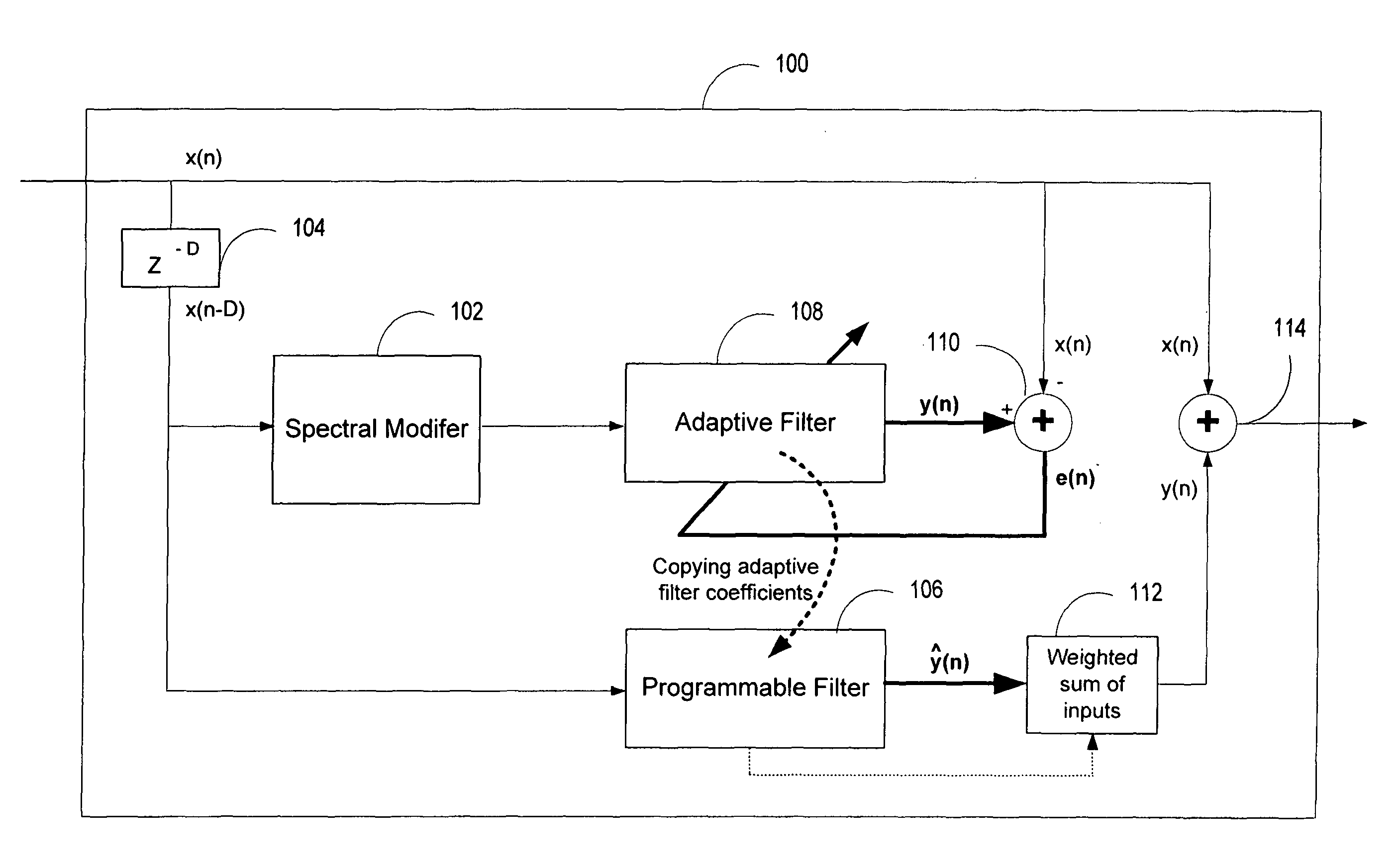 Advanced periodic signal enhancement